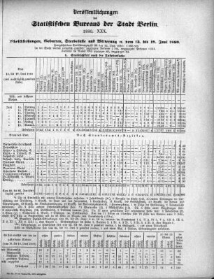 1880,30: 1880. XXX