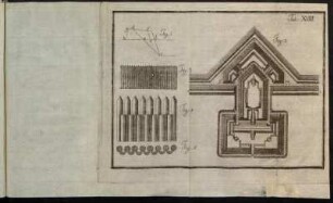 Tab. XVIII Fig. 1 - Fig. 5
