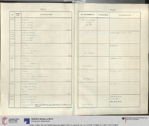 1913-1931 (Nr. VAT 14199-VAT 15864)