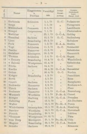 Dienstalter-Liste