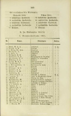 XVII.2. Im Studienjahre 1851/52