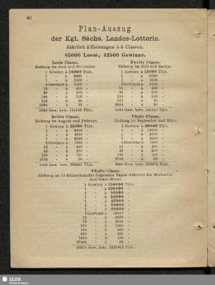 Plan-Auszug der Kgl. Sächs. Landes-Lotterie