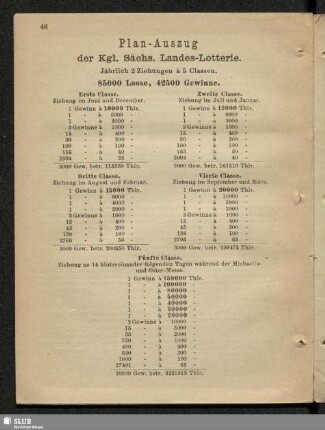 Plan-Auszug der Kgl. Sächs. Landes-Lotterie
