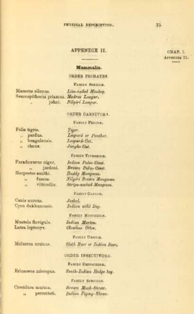 Appendix II. Mammalia