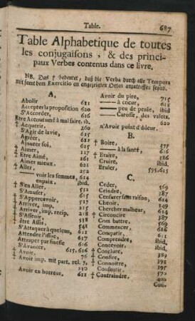 Table Alphabetique de toutes les conjugaisons, & des principaux Verbes contenus dans ce livre.