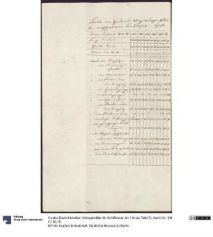 Vorlegeblätter für Schiffbauer, fol. 19v (zu Tafel 5)
