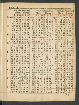 Tabula radicum motuum mediorum Martis ad fines annorum conscriptorum