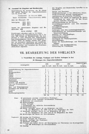 VII. Bearbeitung der Vorlagen