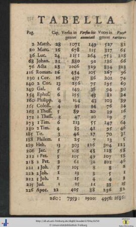 Indices & Abbreviaturen.