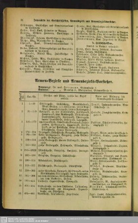 Armen-Bezirke und Armenbezirks-Vorsteher