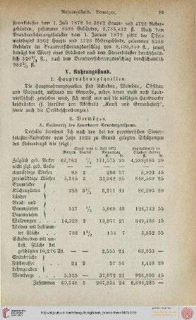 V: Nahrungsstand