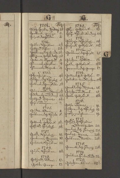 Bürgerbuch der Stadt Zeitz - 1701-1801