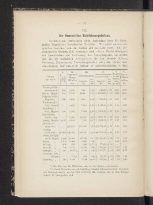 VII. Die finanziellen Betriebsergebnisse.