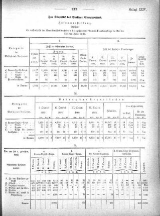 1870,14: Beilage zu Nr. 46