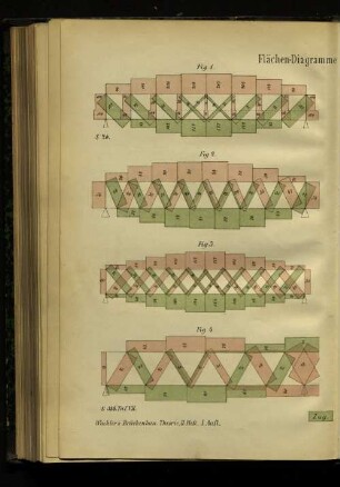 Taf.I. Flächen-Diagramme der Gitterträger.