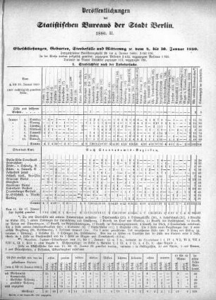 1880,2: 1880. II