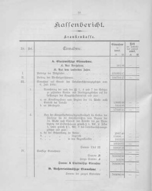 Kassenberichte