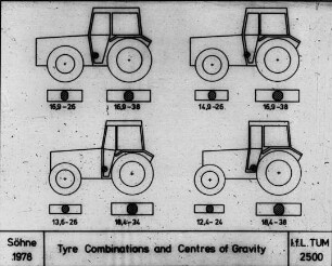 Tyre Combinations and Centres of Gravity