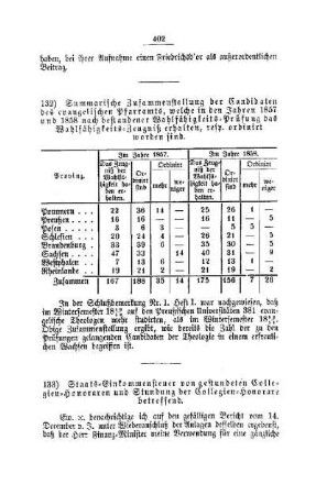 Staats-Einkommensteuer von gestundeten Collegien-Honoraren und Stundung der Collegien-Honorare betreffend : [I. Akademien und Universitäten]
