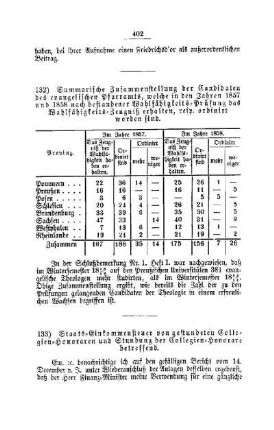 Staats-Einkommensteuer von gestundeten Collegien-Honoraren und Stundung der Collegien-Honorare betreffend : [I. Akademien und Universitäten]