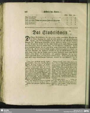 Das Stachelschwein*