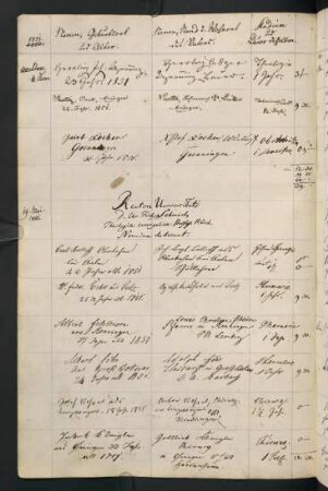 Sommersemester 1851 und Wintersemester 1851/1852. Rektorat Christian Friedrich Schmid