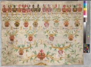 Proband: Steding, Wilhelmina Elisabeth von; Vater: Steding, [Hilmar Erich] von; Mutter: Recke, [Anna Agnes] von: [Quernheim, Stift]