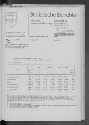 Bergbau, Verarbeitendes Gewerbe Maerz 1987 : Lfd. Nr. 26