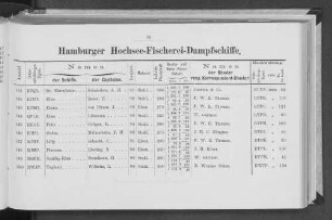 Hamburger Hochsee-Fischerei-Dampfschiffe.