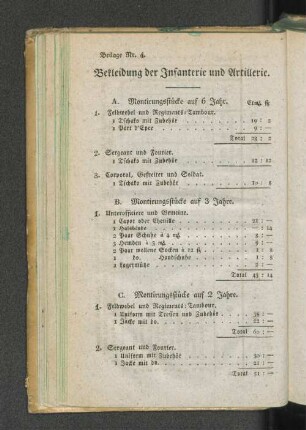 Bekleidung der Infanterie und Artillerie.