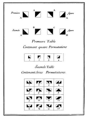 Premiere Table Contenant quatre Permutations / Seconde Table Contenant Seize Permutations