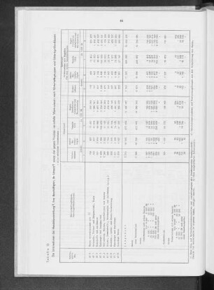 Tabelle 13 die Unternehmen der Handelsvermittlung, ihre Beschäftigten, ihr Umsatz sowie der gegen Provision vermittelte Warenumsatz nach Wirtschaftsgruppen und Umsatzgrößenklassen
