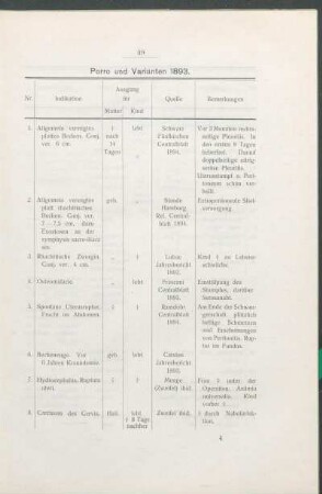 Porro und Varianten 1893.
