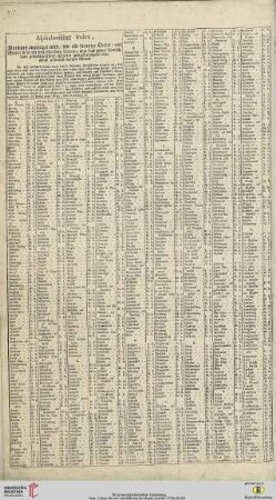 Alphabethischer Index […] über das ganze Teutschland
