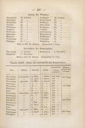 III. Kleinere Mittheilungen