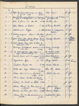 Akz. D. Deutsch 1954.1-3571 [Januar 1954 bis Dezember 1954]