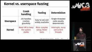No source, no problem! High speed binary fuzzing