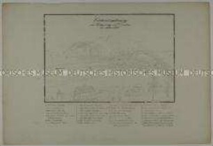Belagerung Dresdens 1760