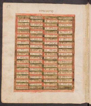 Tabelle: f. 53r-56v