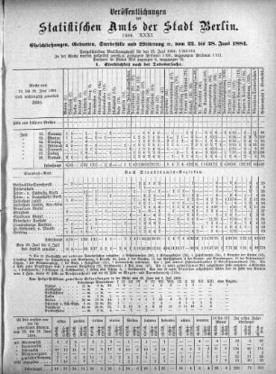 1884,31: 1884. XXXI