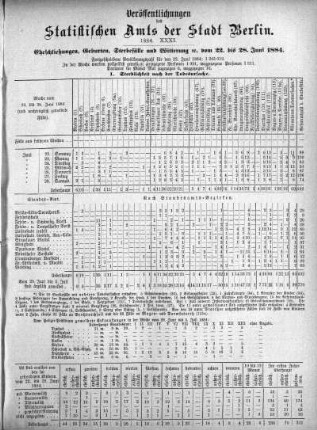 1884,31: 1884. XXXI