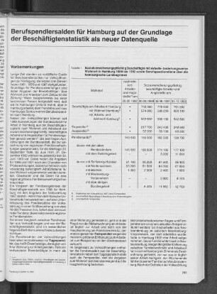 Berufspendlersalden für Hamburg auf der Grundlage der Beschäftigtenstatistik als neuer Datenquelle