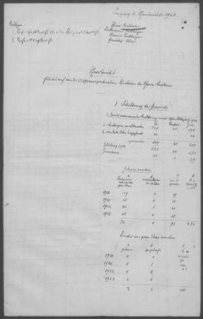 Rietheim (Rietheim-Weilheim): Pfarrbericht 1924