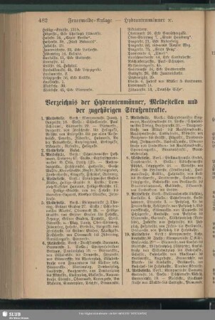 Verzeichnis der Hydrantenmänner, Meldestellen und der zugehörigen Straßentrakte