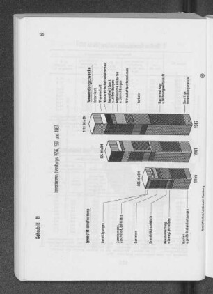 Schaubild 19: Investitionen Hamburgs 1956, 1961 und 1967