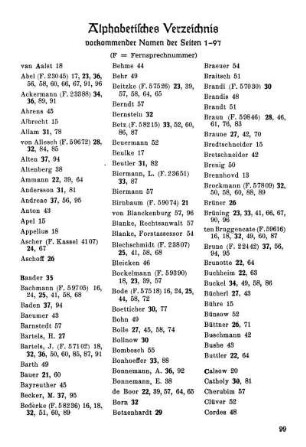 Alphabetisches Verzeichnis vorkommender Namen