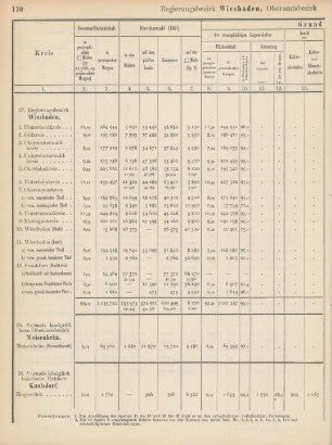 Regierungsbezirk Wiesbaden, Oberamtsbezirk Meisenheim und Enklave Kaulsdorf