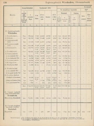 Regierungsbezirk Wiesbaden, Oberamtsbezirk Meisenheim und Enklave Kaulsdorf