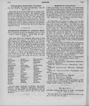 Monographia Heliceorum viventium,[sistens descriptiones systematicas et criticas omnium hujus familiae generum et specierum hodie cognitarum] / auctore Lud[ovico Georgius Carolus] Pfeiffer, Dr. - Lipsiae : Brockhaus. - Fasc. IV, 1848
