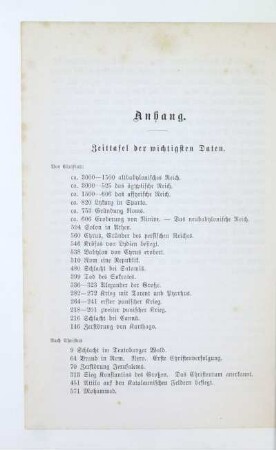 Anhang. Zeittafel der wichtigsten Daten
